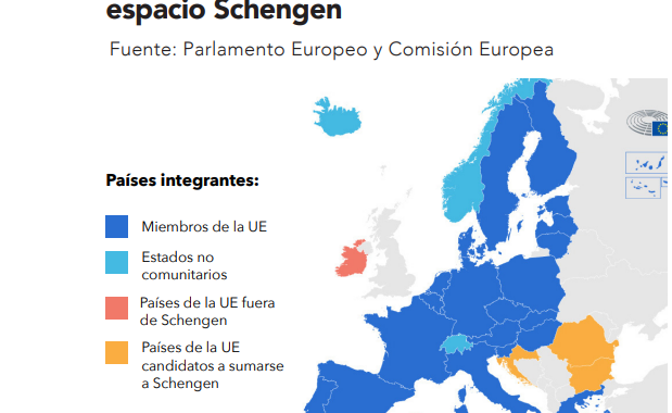 Requisitos para Ingresar al Espacio Schengen como Turista: Guía Completa